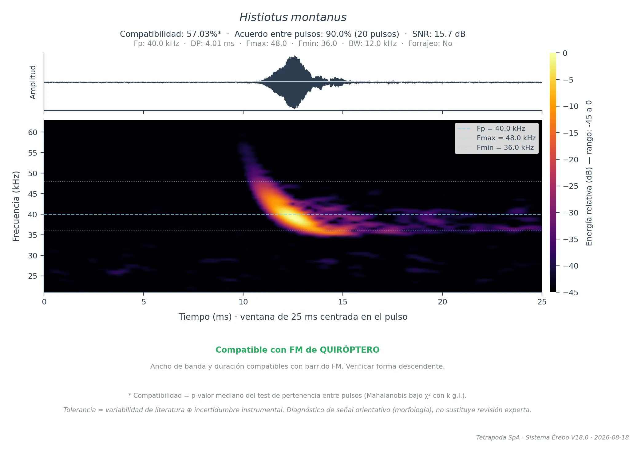 Espectrograma de clasificación acústica — ejemplo