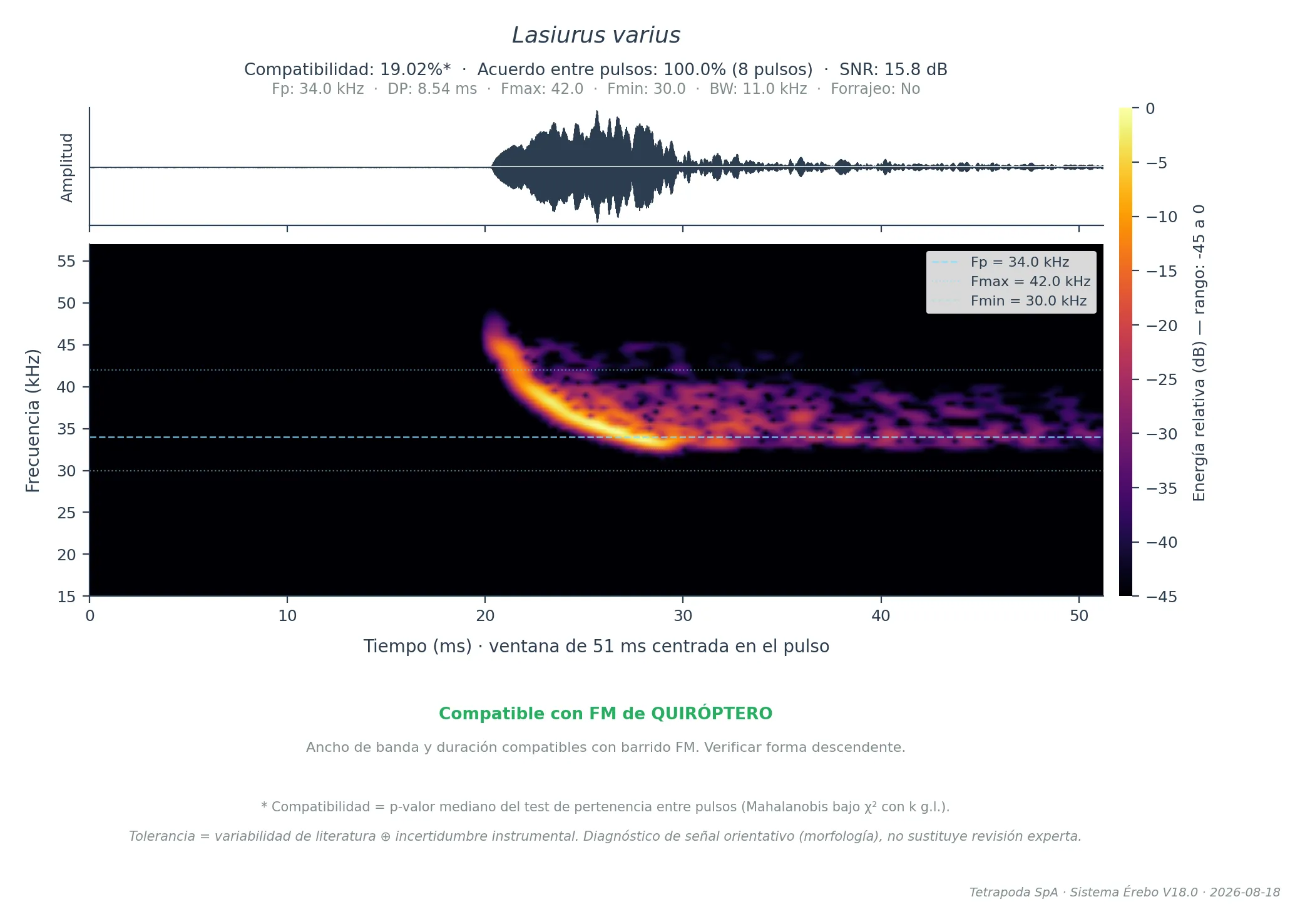 Espectrograma de clasificación acústica — ejemplo