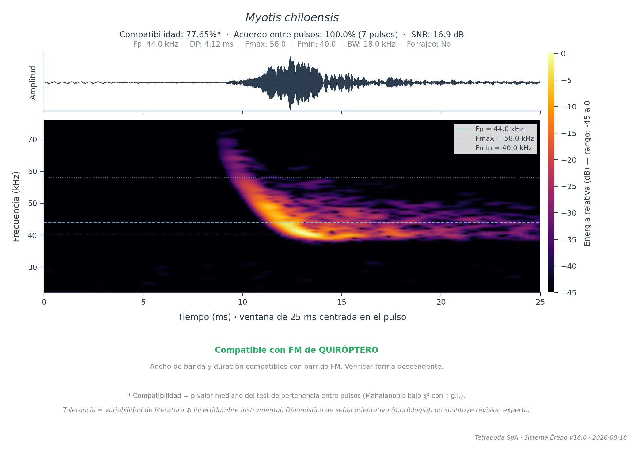 Espectrograma de clasificación acústica — ejemplo