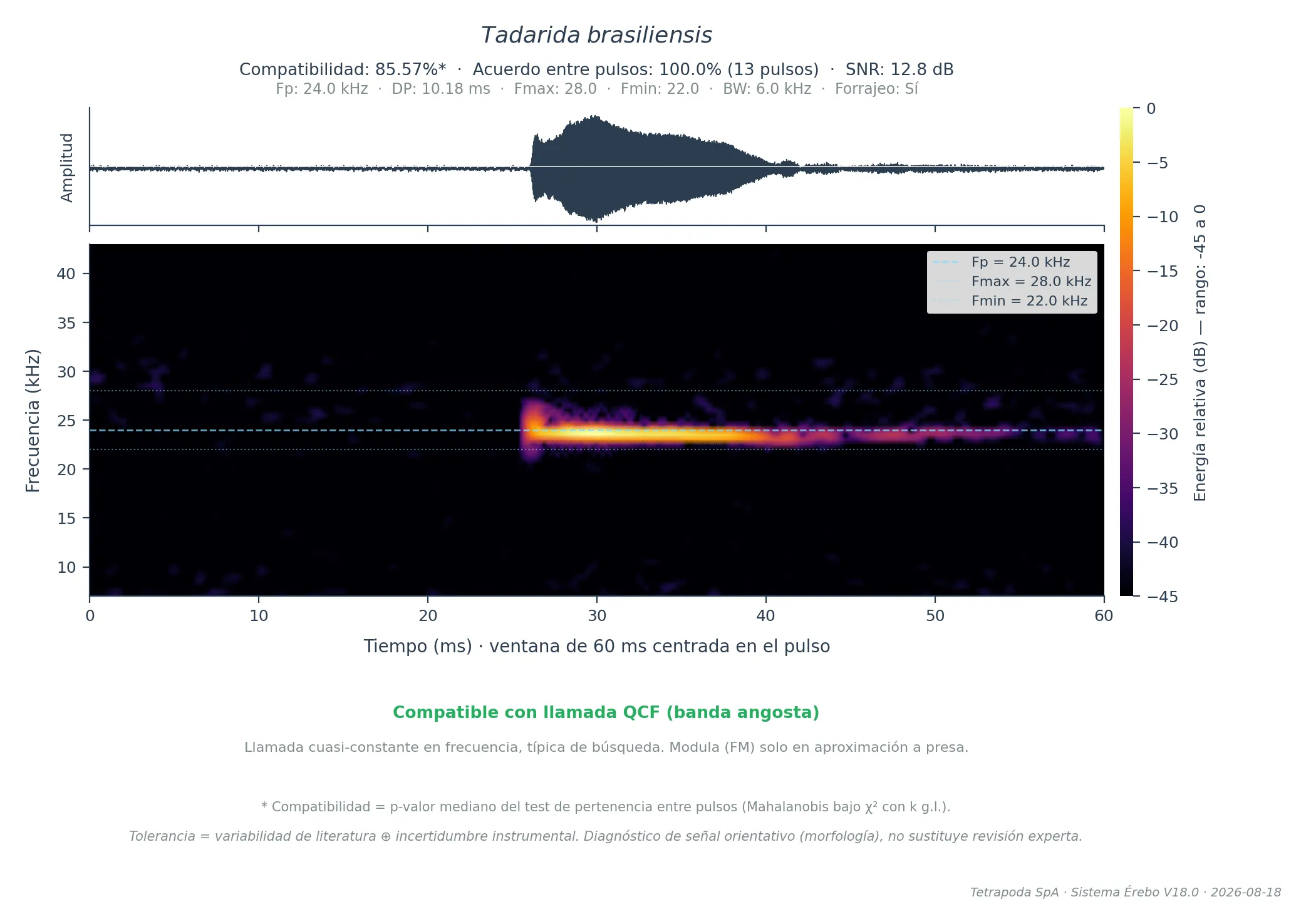 Espectrograma de clasificación acústica — ejemplo